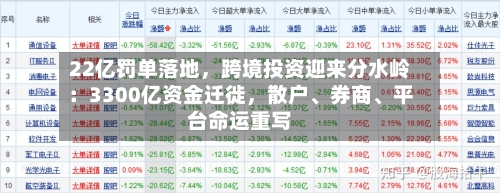 22亿罚单落地	，跨境投资迎来分水岭：3300亿资金迁徙，散户、券商、平台命运重写-第2张图片