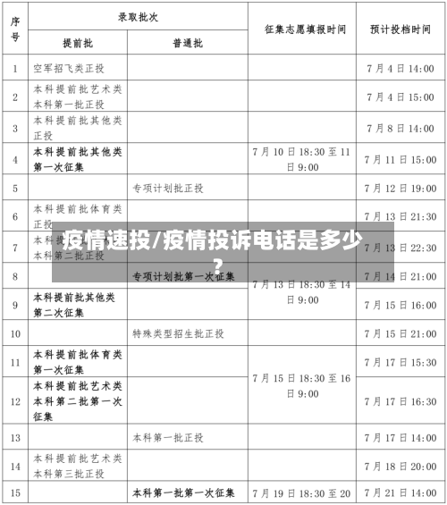 疫情速投/疫情投诉电话是多少?-第3张图片