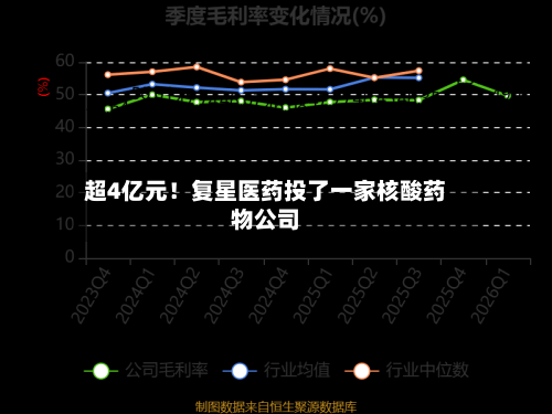 超4亿元!复星医药投了一家核酸药物公司-第2张图片