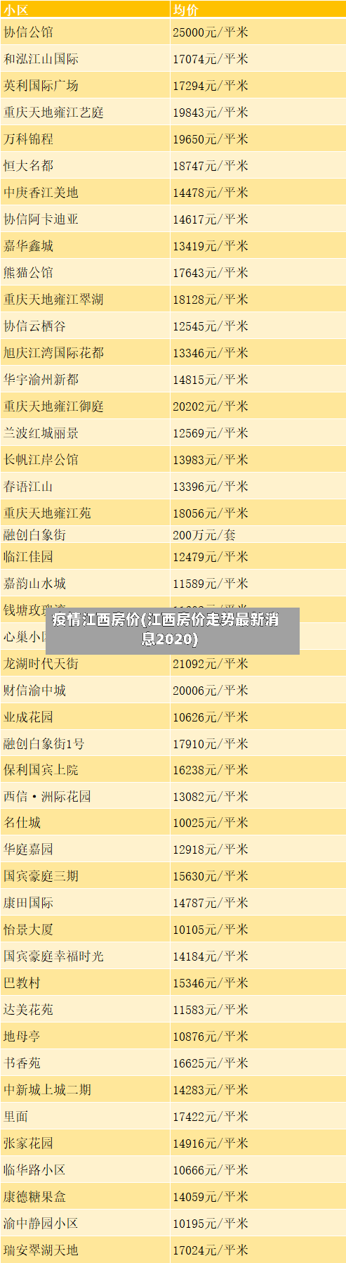 疫情江西房价(江西房价走势最新消息2020)