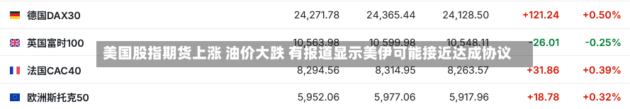 美国股指期货上涨 油价大跌 有报道显示美伊可能接近达成协议