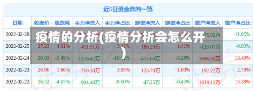 疫情的分析(疫情分析会怎么开)