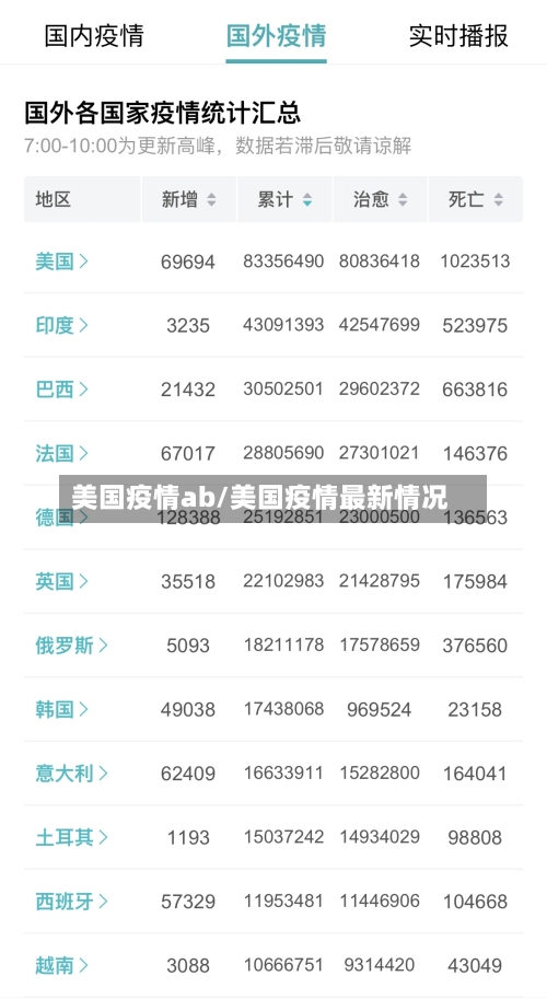 美国疫情ab/美国疫情最新情况