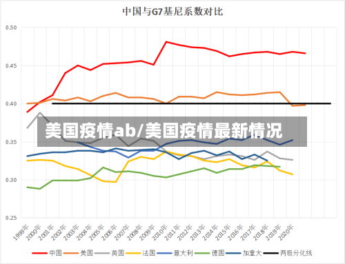 美国疫情ab/美国疫情最新情况-第2张图片