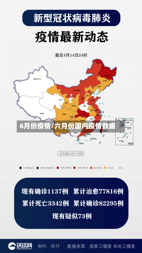 6月份疫情/六月份国内疫情数据