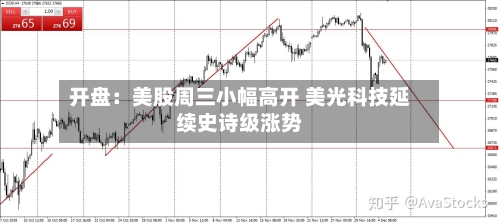 开盘：美股周三小幅高开 美光科技延续史诗级涨势-第3张图片