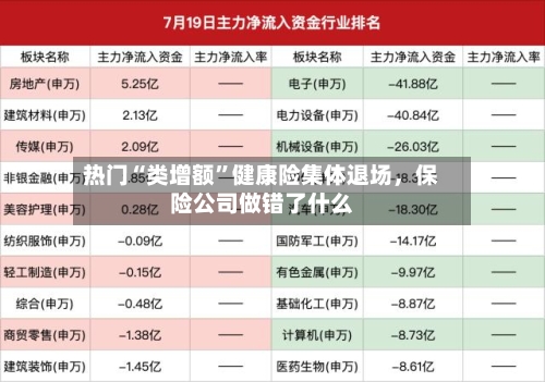 热门“类增额”健康险集体退场	，保险公司做错了什么-第2张图片