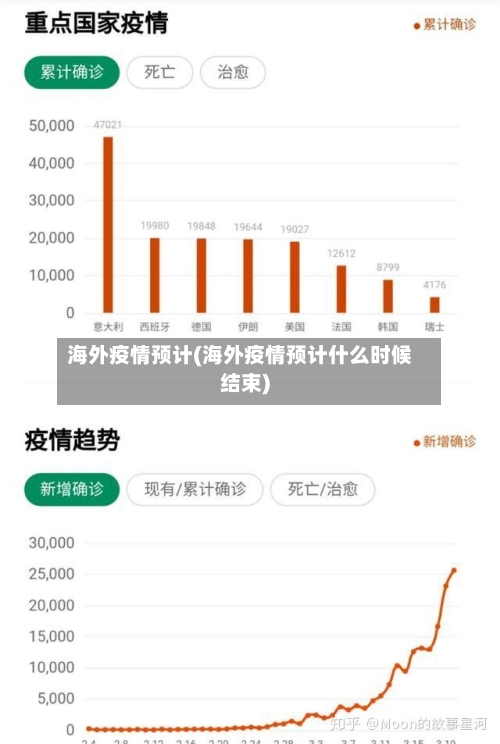 海外疫情预计(海外疫情预计什么时候结束)-第2张图片