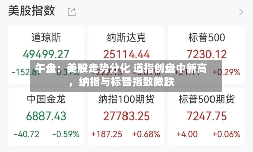 午盘：美股走势分化 道指创盘中新高，纳指与标普指数微跌