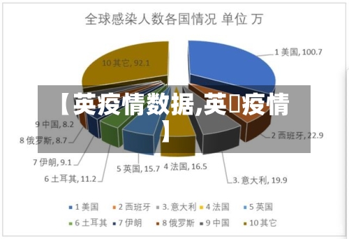 【英疫情数据,英囯疫情】-第3张图片