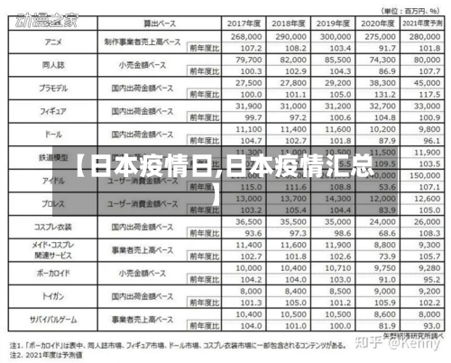 【日本疫情日,日本疫情汇总】