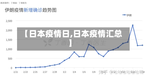 【日本疫情日,日本疫情汇总】-第2张图片