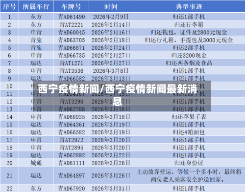 西宁疫情新闻/西宁疫情新闻最新消息
