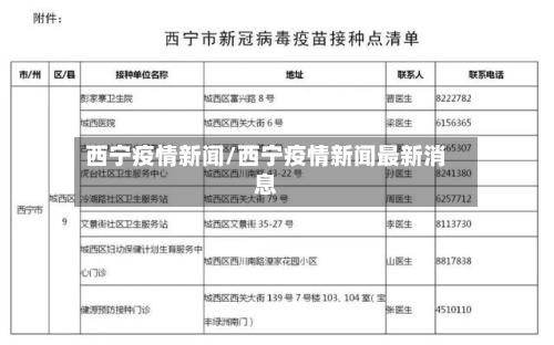西宁疫情新闻/西宁疫情新闻最新消息-第2张图片