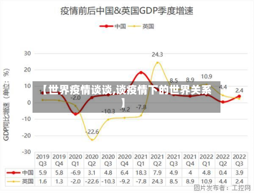 【世界疫情谈谈,谈疫情下的世界关系】