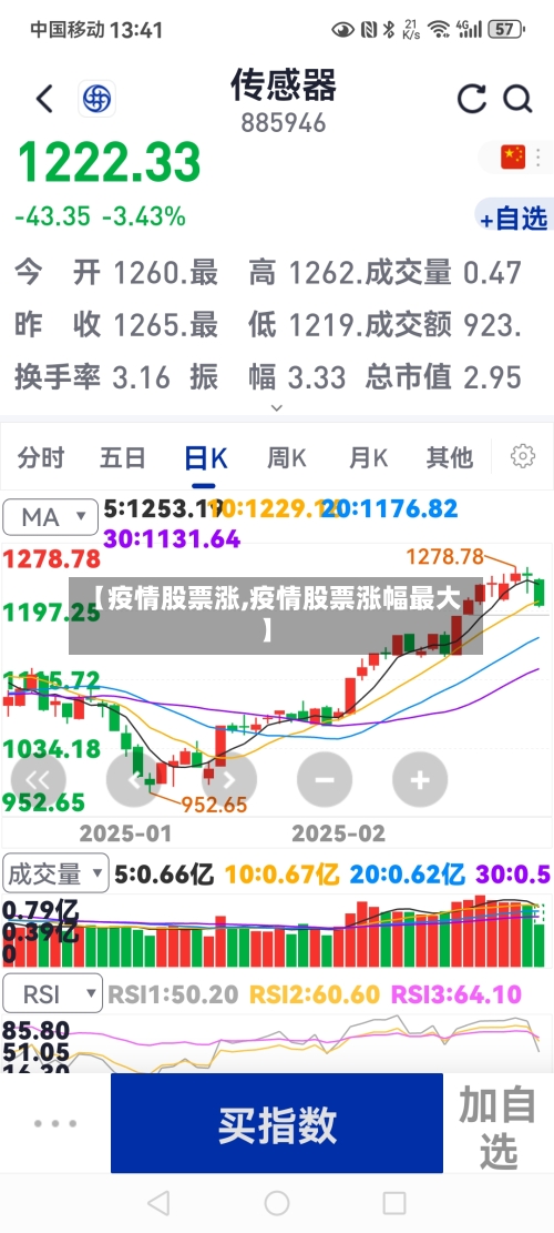 【疫情股票涨,疫情股票涨幅最大】-第2张图片