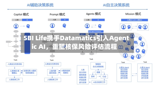 SBI Life携手Datamatics引入Agentic AI，重塑核保风险评估流程