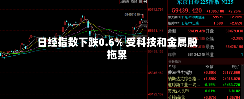日经指数下跌0.6% 受科技和金属股拖累