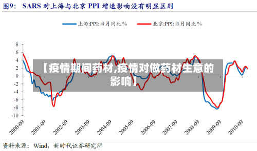 【疫情期间药材,疫情对做药材生意的影响】