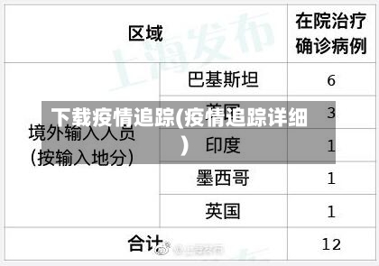 下载疫情追踪(疫情追踪详细)-第2张图片