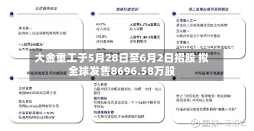 大金重工于5月28日至6月2日招股 拟全球发售8696.58万股-第2张图片