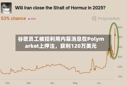 谷歌员工被控利用内幕消息在Polymarket上押注，获利120万美元-第2张图片