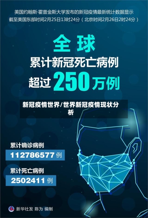 新冠疫情世界/世界新冠疫情现状分析