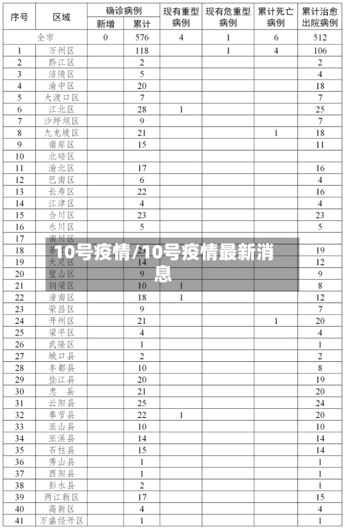 10号疫情/10号疫情最新消息-第3张图片
