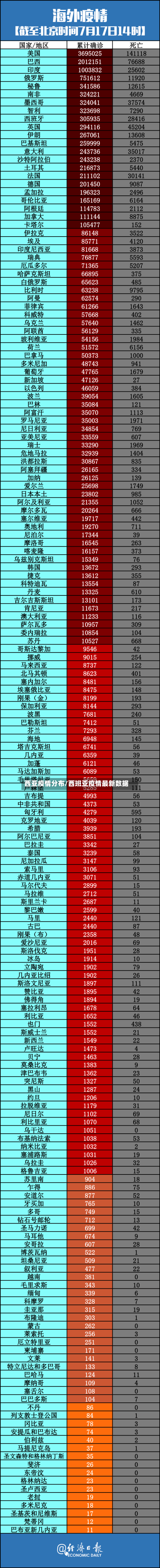 西亚疫情分布/西班亚疫情最新数据-第2张图片