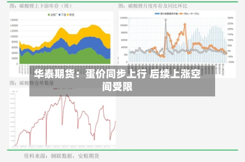华泰期货：蛋价同步上行 后续上涨空间受限-第2张图片