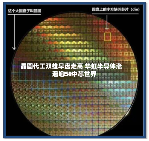 晶圆代工双雄早盘走高 华虹半导体涨逾12%中芯世界涨逾5%