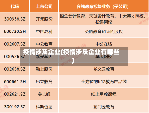 疫情涉及企业(疫情涉及企业有哪些)-第2张图片