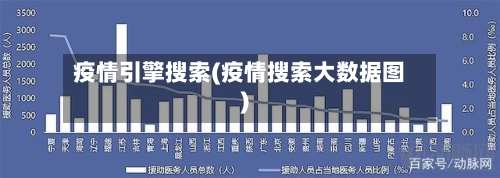 疫情引擎搜索(疫情搜索大数据图)