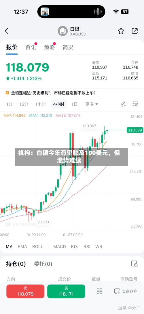 机构：白银今年有望触及100美元，但涨势难续