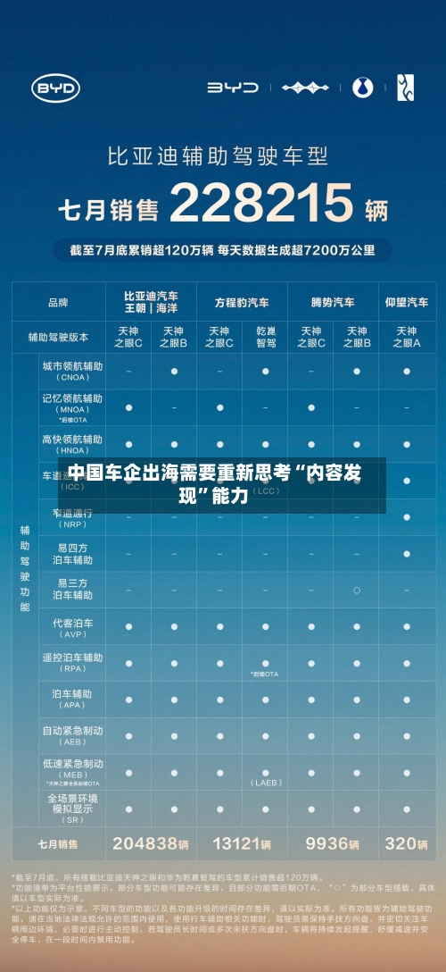 中国车企出海需要重新思考“内容发现	”能力-第2张图片