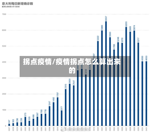 拐点疫情/疫情拐点怎么算出来的