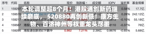 本轮调整超8个月！港股通创新药继续磨底， 520880再创新低！康方生物、百济神州等权重龙头尽墨-第2张图片