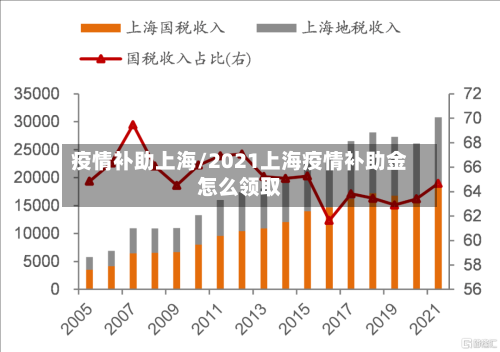 疫情补助上海/2021上海疫情补助金怎么领取-第2张图片