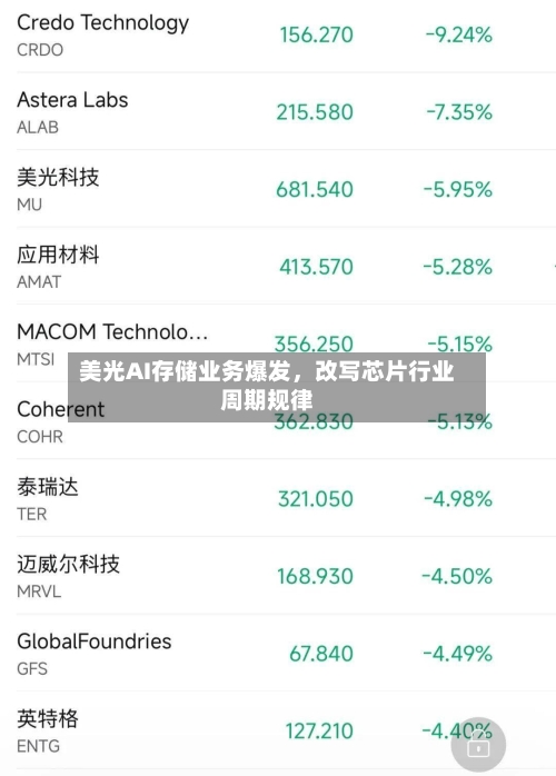 美光AI存储业务爆发，改写芯片行业周期规律