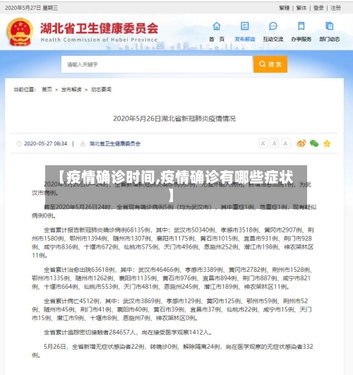 【疫情确诊时间,疫情确诊有哪些症状】-第3张图片