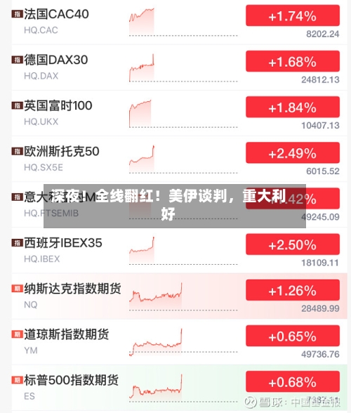 深夜！全线翻红！美伊谈判，重大利好-第2张图片