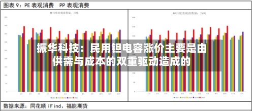 振华科技：民用钽电容涨价主要是由供需与成本的双重驱动造成的