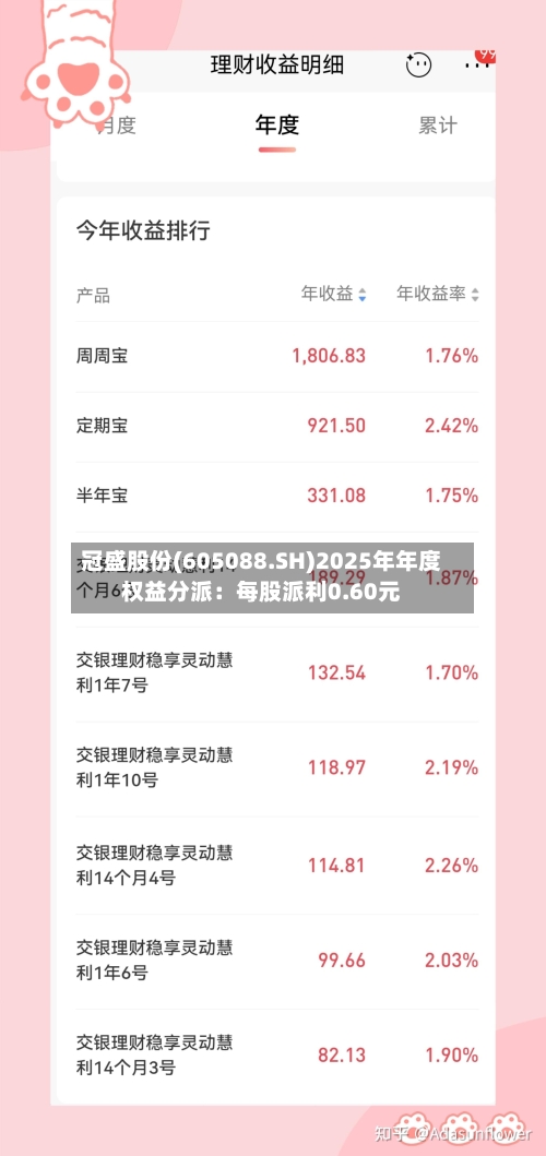 冠盛股份(605088.SH)2025年年度权益分派：每股派利0.60元-第3张图片