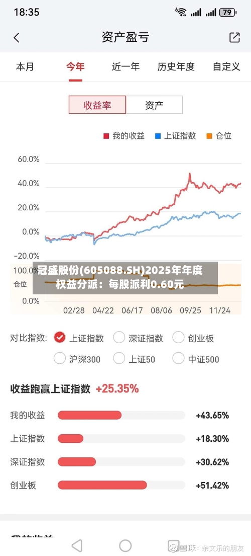 冠盛股份(605088.SH)2025年年度权益分派：每股派利0.60元