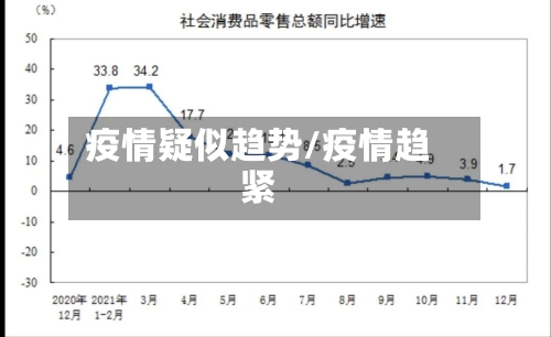 疫情疑似趋势/疫情趋紧-第2张图片