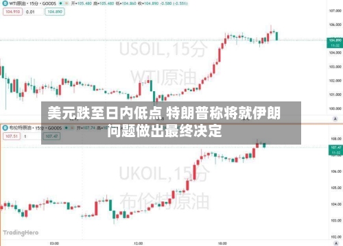 美元跌至日内低点 特朗普称将就伊朗问题做出最终决定