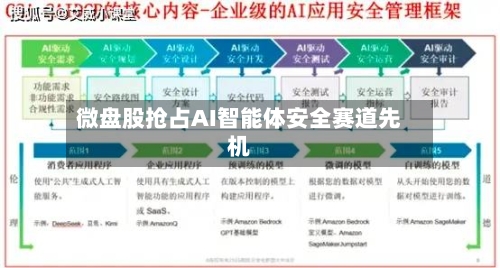 微盘股抢占AI智能体安全赛道先机-第3张图片
