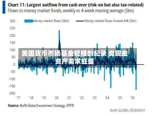 美国货币市场基金规模创纪录 类现金资产需求旺盛-第3张图片