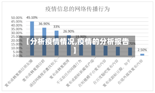 【分析疫情情况,疫情的分析报告】