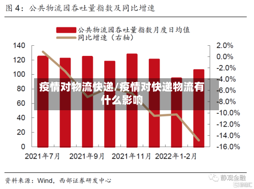 疫情对物流快递/疫情对快递物流有什么影响